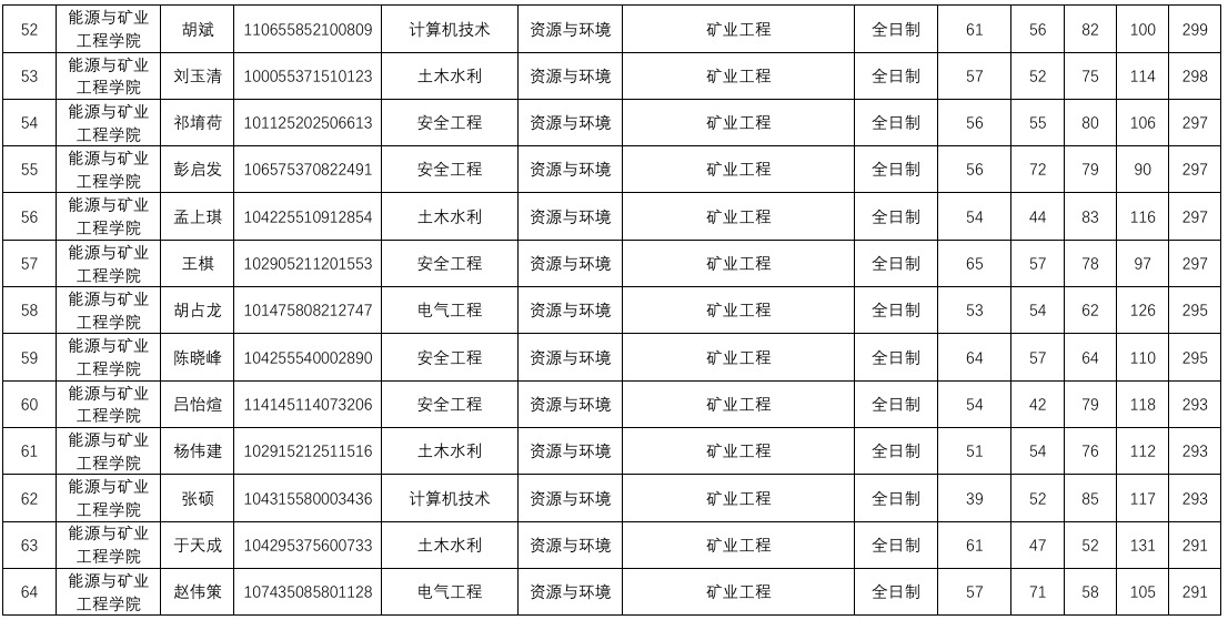 三级片在线
