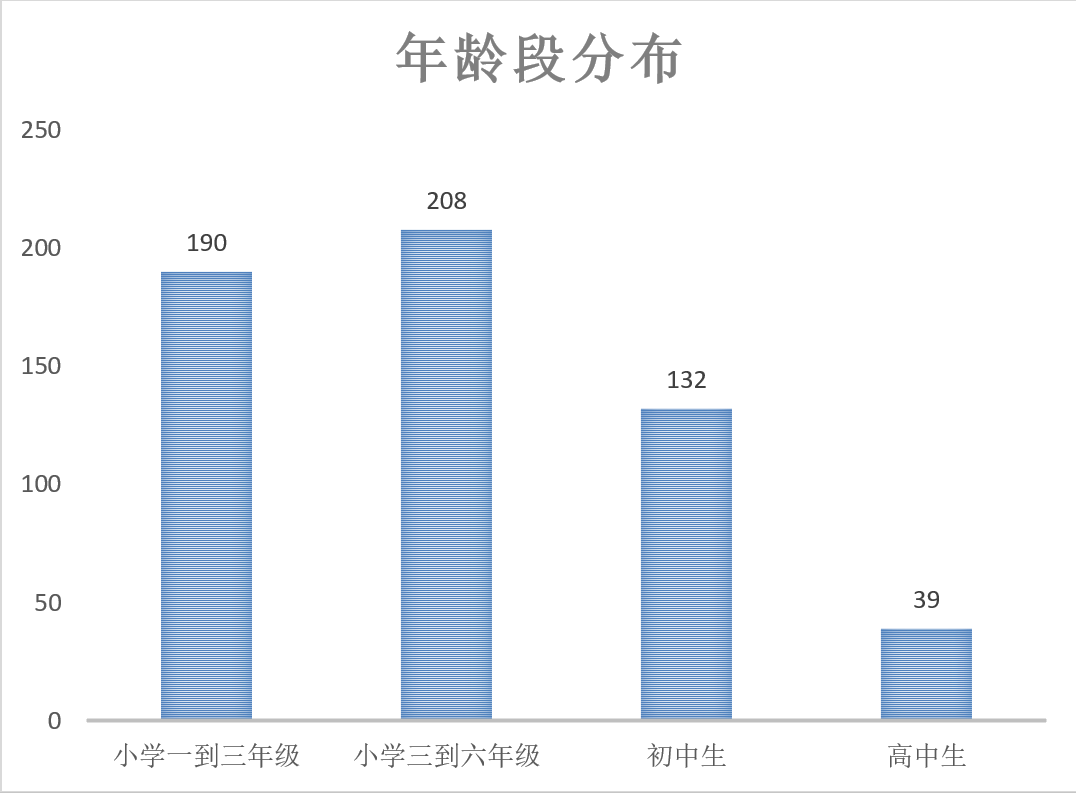 三级片在线