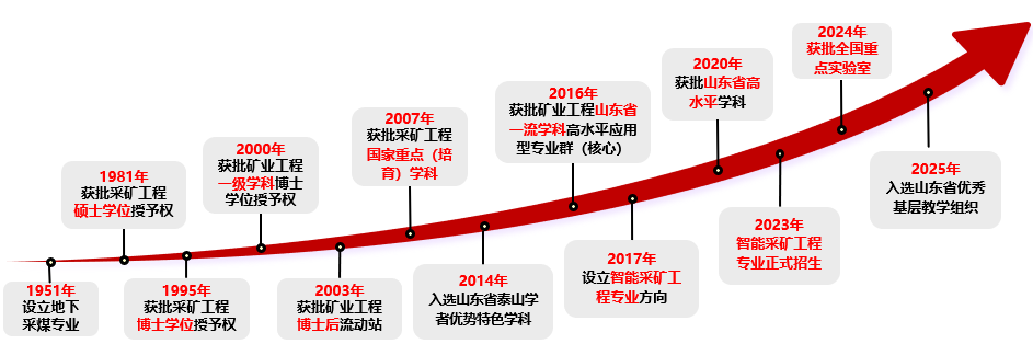 三级片在线
